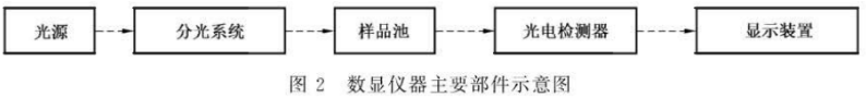 水质色度仪校准 (3)